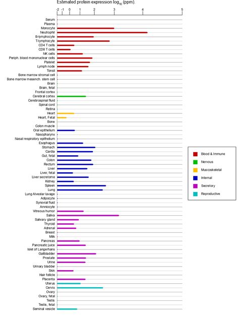 Image result for Azu Protein