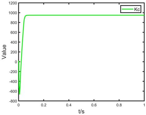 MPPT Control Algorithm Based on Particle Swarm Optimization and ...