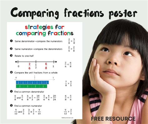 Image result for Math Comparing Fractions