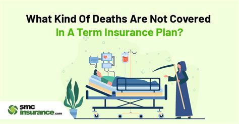 What Kind Of Deaths Are Not Covered In A Term Insurance Plan?