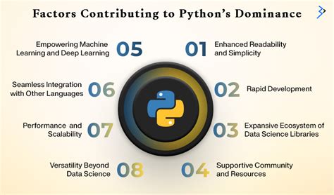 Image result for Data Analytics with Python