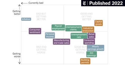U.S. Economy 的图像结果