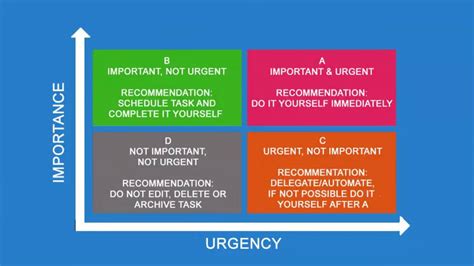 Time Management Tips 的图像结果