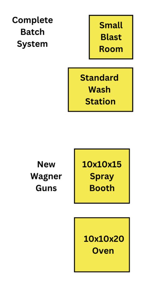 Image result for Powder Coating Design