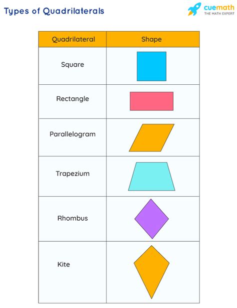 Parallelogram Shapes Names 的图像结果