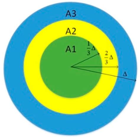 Layered Location-Based Security Mechanism for Mobile Sensor Networks ...