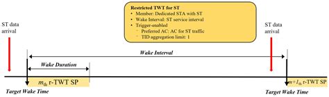 TSN-Interworked Deterministic Transmission over WLAN