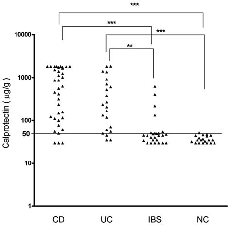 Molecular Medicine Reports