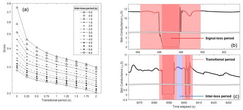 A Usability Study of Physiological Measurement in School Using Wearable ...