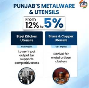 GST Cuts Boost Punjab’s Key Sectors and Livelihoods