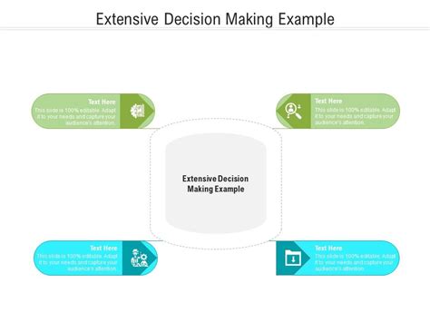 Image result for Extensive Decision-Making Examples