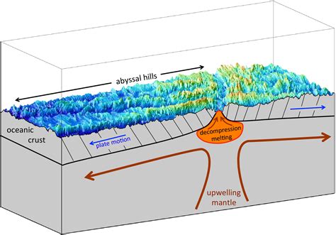 Seafloor Diagram