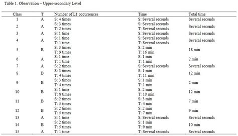 Image result for Lesson Observation Secondary