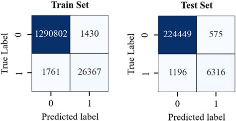 Matrices in Weather Forecasting 的图像结果