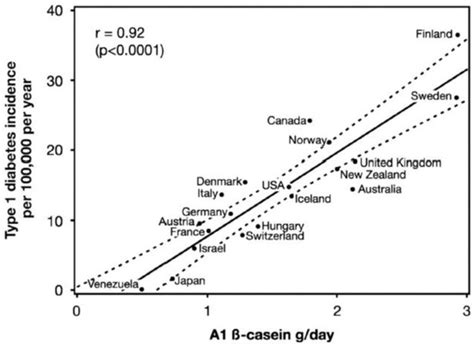 Caseins: Versatility of Their Micellar Organization in Relation to the ...