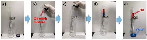 Preparation and Separation Properties of Electrospinning Modified ...