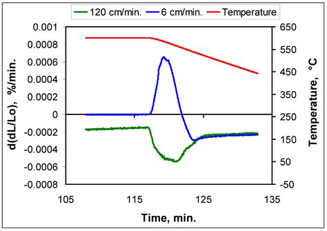 The Effect of Nitrogen Linear Flow on Lubricant Removal and Sintering ...