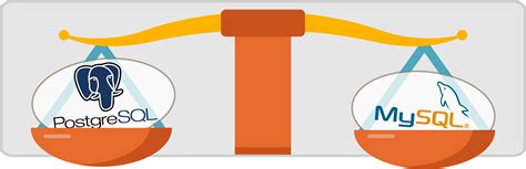 Difference Between PostgreSQL and MySQL 的图像结果