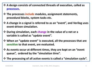 Image result for Modulo HDL Block Design