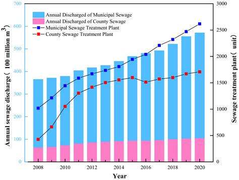 The Utilization of Recycled Sewage Sludge Ash as a Supplementary ...