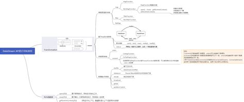 JSON API BluStream 的图像结果
