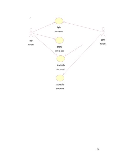 Conference Management System 的图像结果
