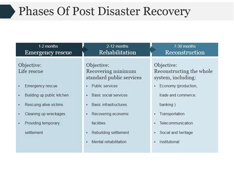 Disaster Recovery Phase 的图像结果