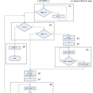 Modular Exponentiation Algorithm 的图像结果