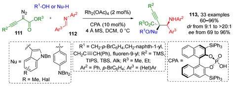 Multicomponent Reactions Involving Diazo Reagents: A 5-Year Update