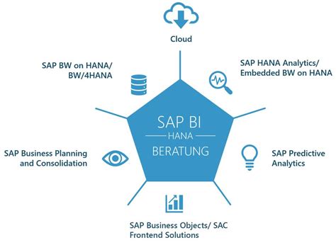 Best Training Mumbai | Best SAP Training in Mumbai | SAP Training 100% ...