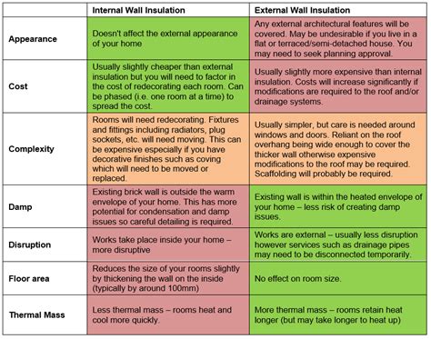 Wall Insulation Types 的图像结果