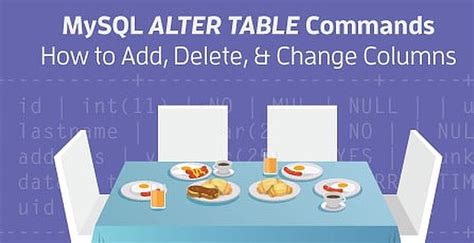 Image result for Command to Add Column in SQL