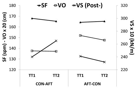 The Impact of Advanced Footwear Technology on the Performance and ...