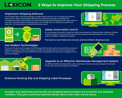 Image result for Shipping Process