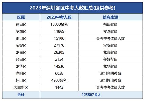 十年大数据，深圳普高学位短缺是不容遮蔽的事实 -房产频道-和讯网