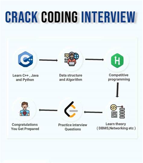 Cracking the Coding Interview vs Python Programmer Interview 的图像结果