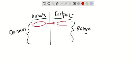 How Do You Know If an Equation Is a Function 的图像结果