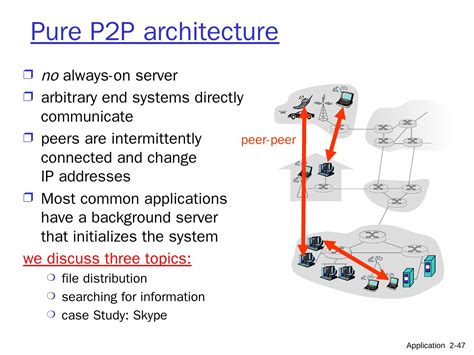 What Is Application Layer 的图像结果