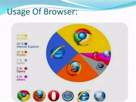 How to Basic Internet Explorer 的图像结果