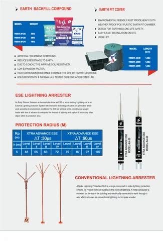 Image result for Conventional Lightning Protection System