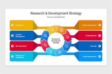 Image result for Research and Development Strategy