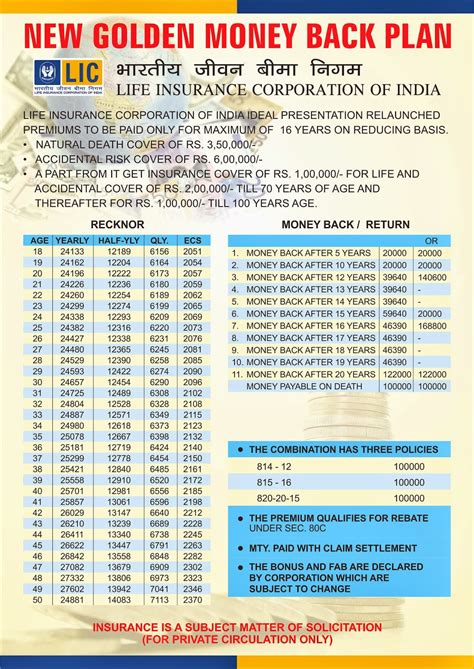 LIC, Health, Motor Insurance Agent Delhi NCR 9811362697 (National ...