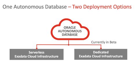 Image result for Oracle ADW Create Functions