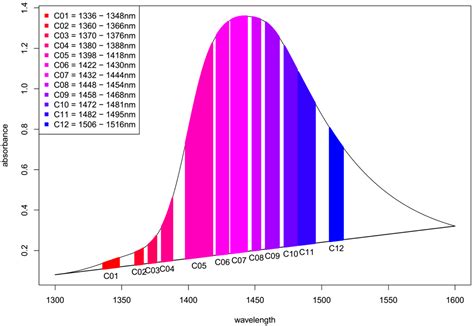 A Novel Tool for Visualization of Water Molecular Structure and Its ...