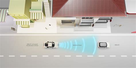 Image result for How Autopilot Works Graph