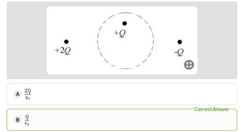 A gaussian surface contains charges of -q+2q and -q calculate the ...