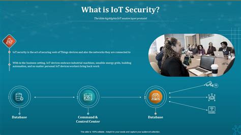 Image result for Machine to Machine Security