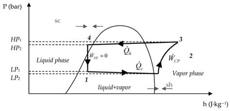 Research Summary and Literature Review on Modelling and Simulation of ...
