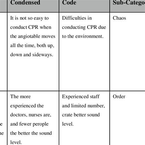 Image result for Procedure Code Example