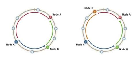 Hash Algorithm Message Digest 的图像结果